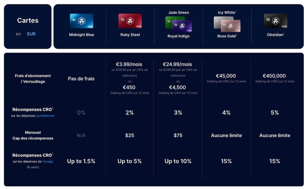 Crypto.com-Visa-Card-cryptomalin
