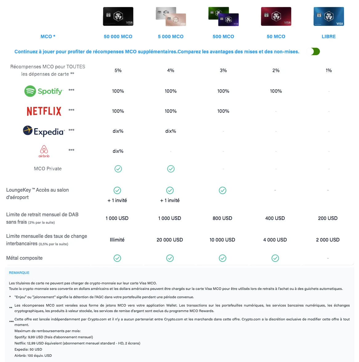 Crypto.com la Carte VISA qui vous Récompense - CryptoMalin.com